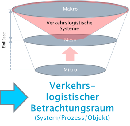 VLS-Raum