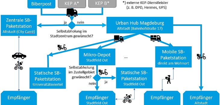 Paket-KV-MD²