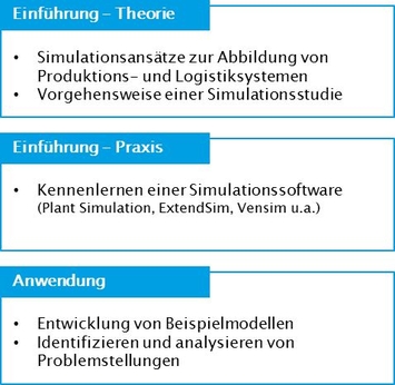 WB_Logistiksimulation