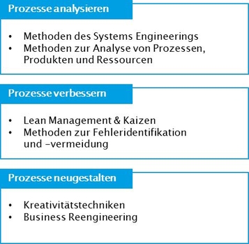 WB_Logistikwissen