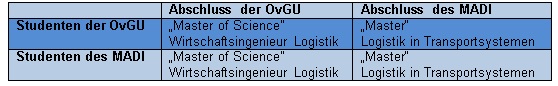 studiengang_de