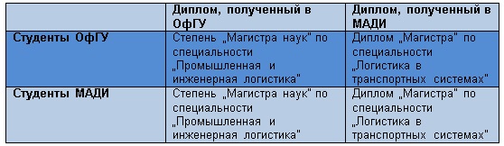 studiengang_rus