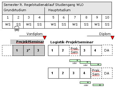 logwerk logwerk