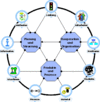 SCMSchema